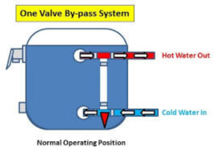 Cold-Water Valve